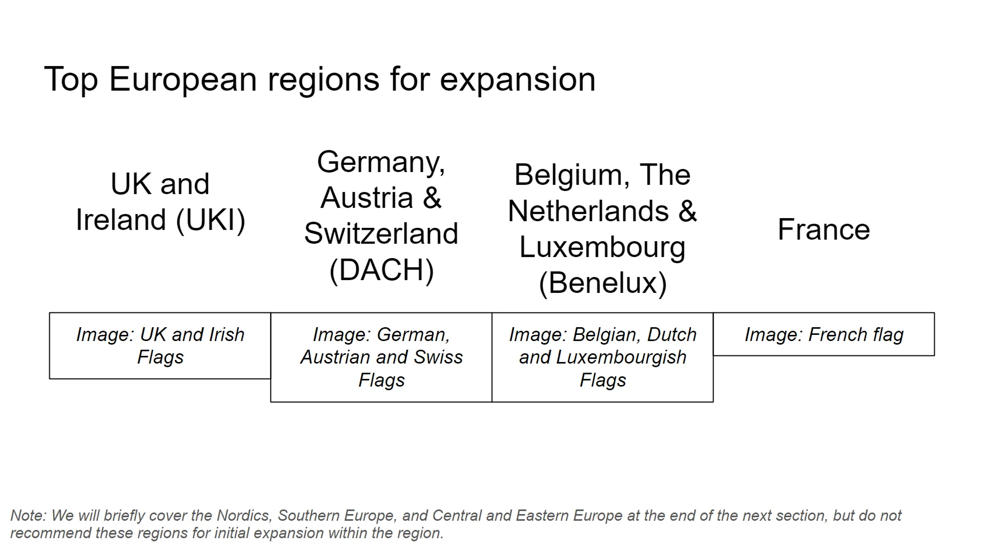 VC pitch deck template draft visualizing top European expansion regions including UKI, DACH, and Benelux.