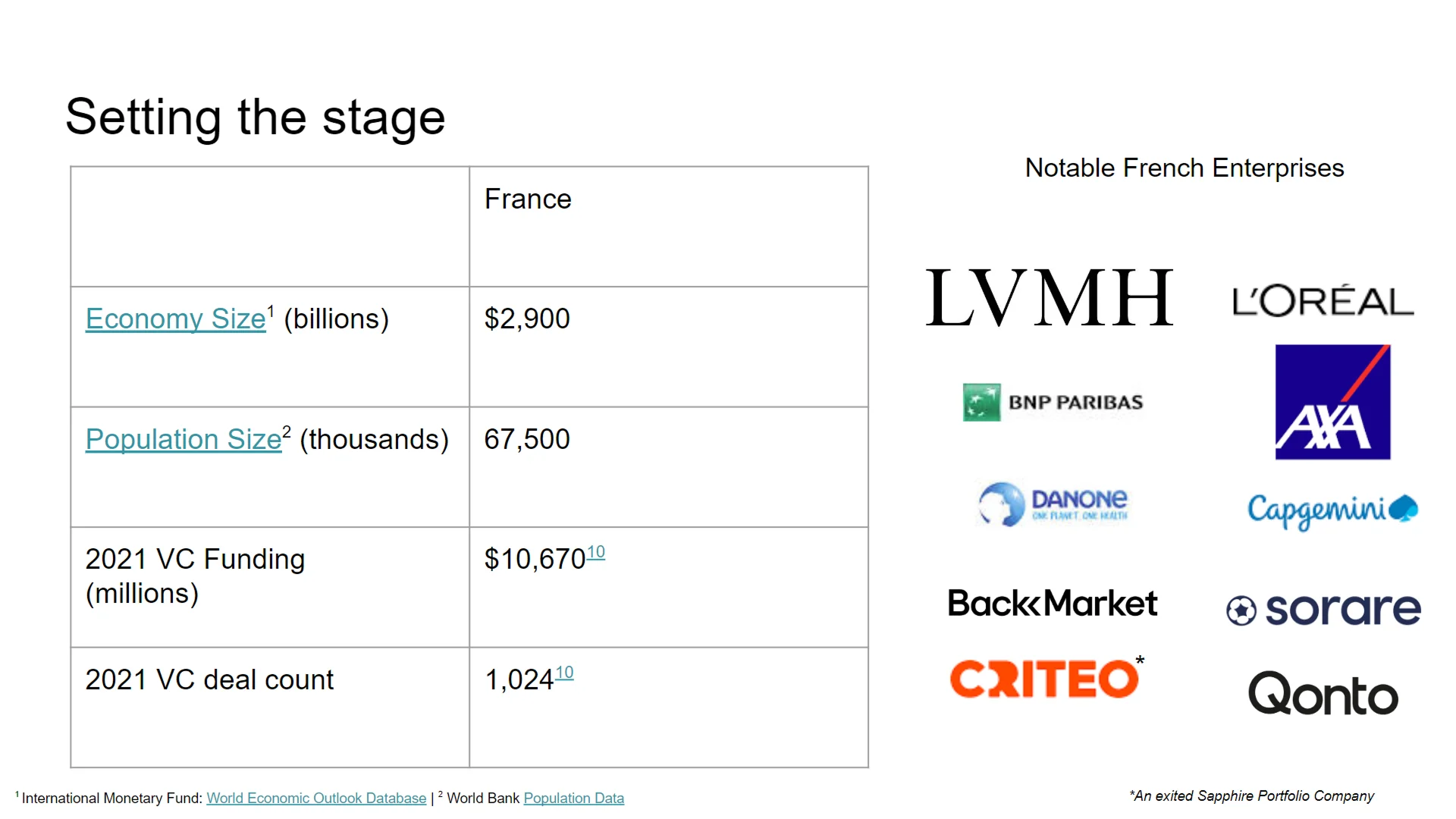 Venture capital presentation draft for the French market, detailing economy size, VC funding, and notable enterprise logos.