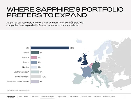 Venture capital presentation data visualization slide featuring a professional bar chart and mapped regional expansion preferences.