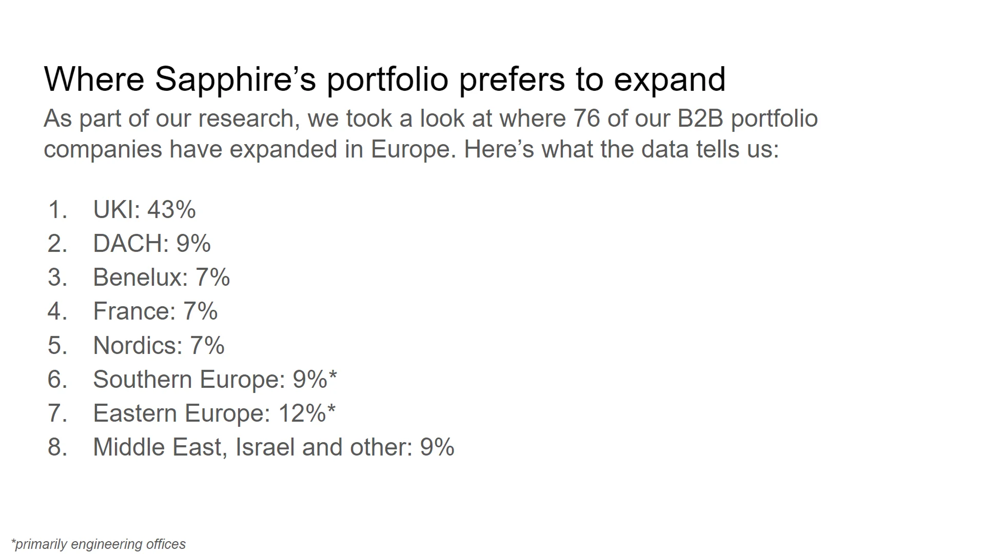Venture capital presentation data slide draft analyzing portfolio preferences for expansion across eight European territories.