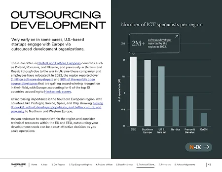 Venture capital presentation layout for "Outsourcing Development," visualizing technical talent pools and ICT specialists across European regions.