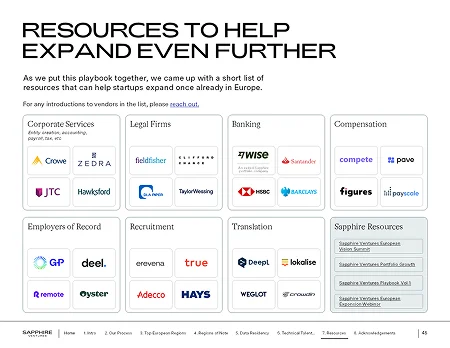 VC fundraising deck resource slide providing a directory of corporate services, legal firms, and recruitment partners for portfolio growth.