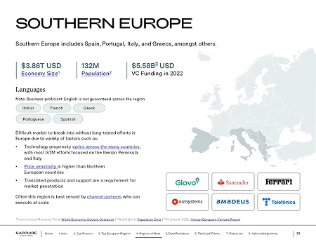 VC pitch deck template slide for "Southern Europe," featuring economic metrics, language data, and a regional map for strategic expansion.
