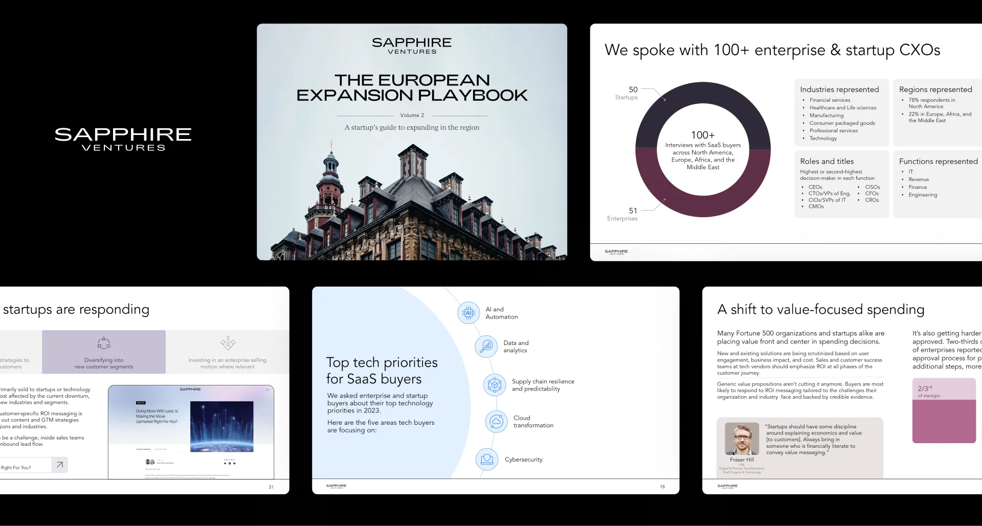 Venture capital presentation hero image showcasing a strategic VC fundraising deck for "The European Expansion Playbook".