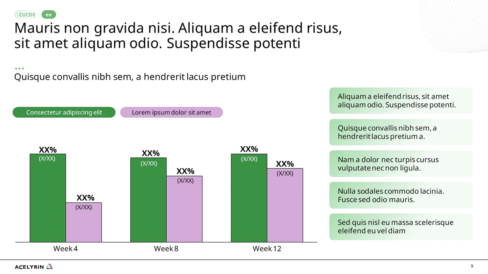 Corporate overview deck featuring a pitch deck slide with Acelyrin's clinical data progress chart. This biopharma pitch decks presentation displays treatment efficacy over weeks.