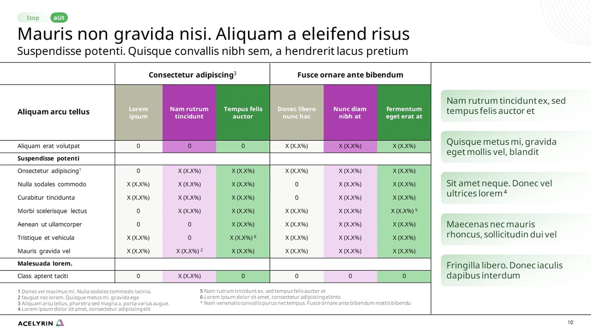 Corporate overview deck featuring a pitch deck slide with Acelyrin's clinical trial treatment data. This biopharma pitch decks presentation compares outcomes for effective therapies.