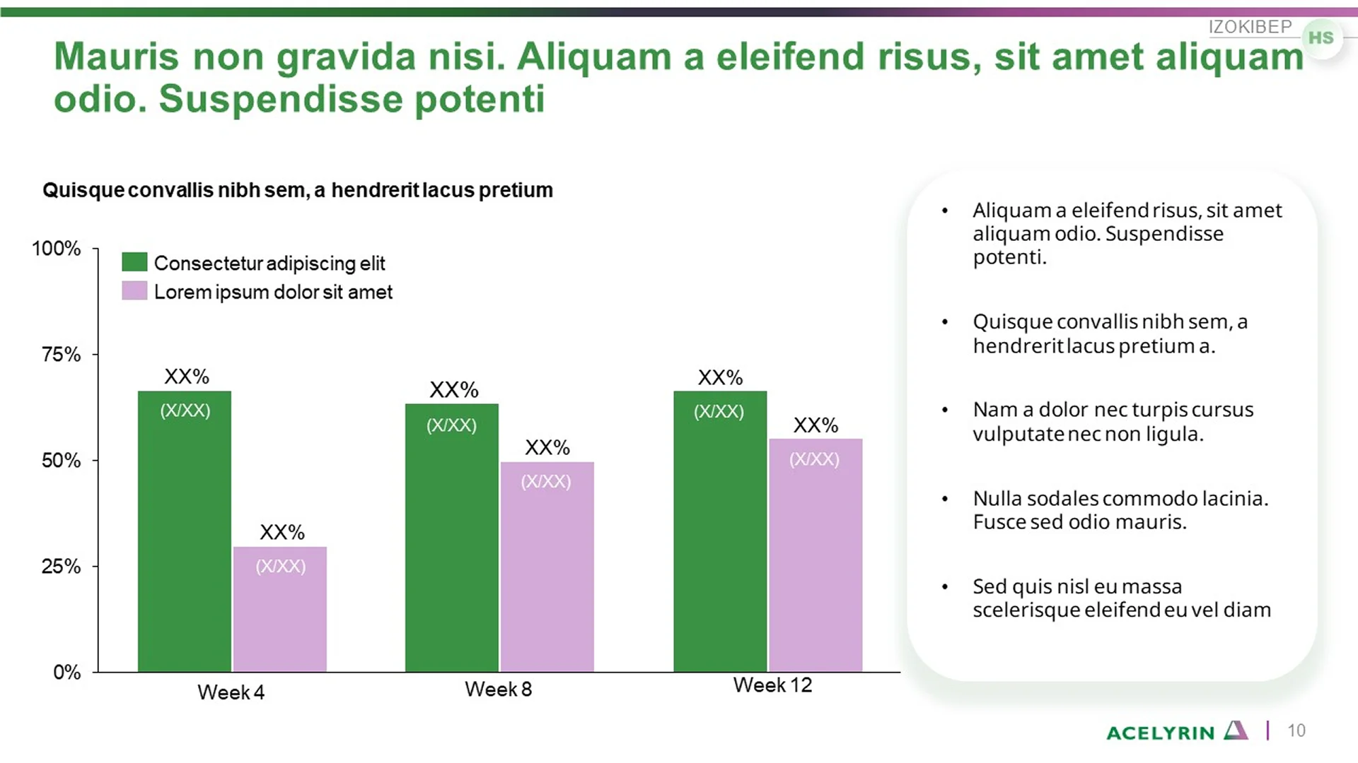 Corporate overview deck featuring a pitch deck slide with Acelyrin's clinical data progress chart. This biopharma pitch decks presentation displays treatment efficacy over weeks.