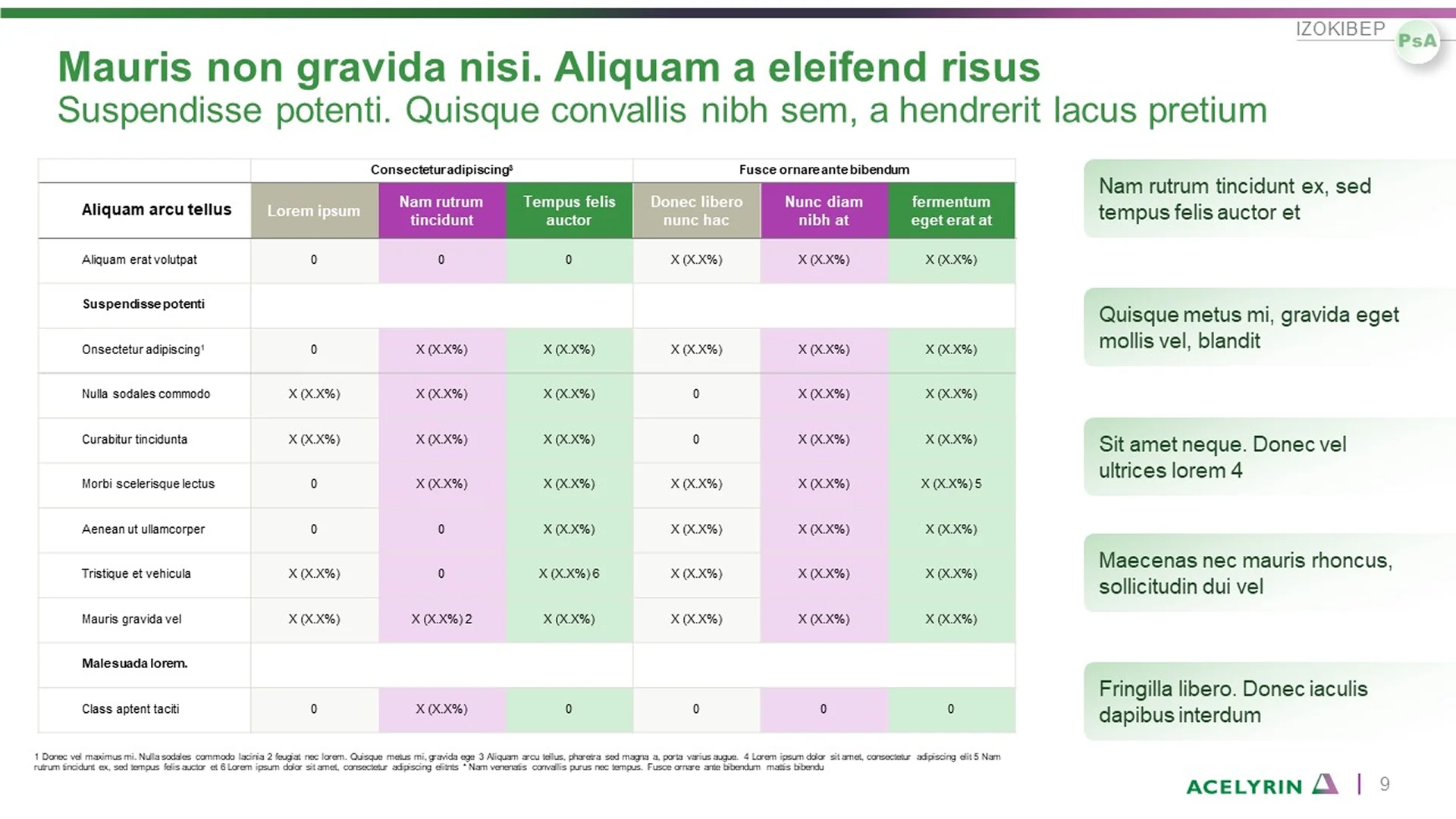 Corporate overview deck featuring a pitch deck slide with Acelyrin's clinical trial treatment data. This biopharma pitch decks presentation compares outcomes for effective therapies.