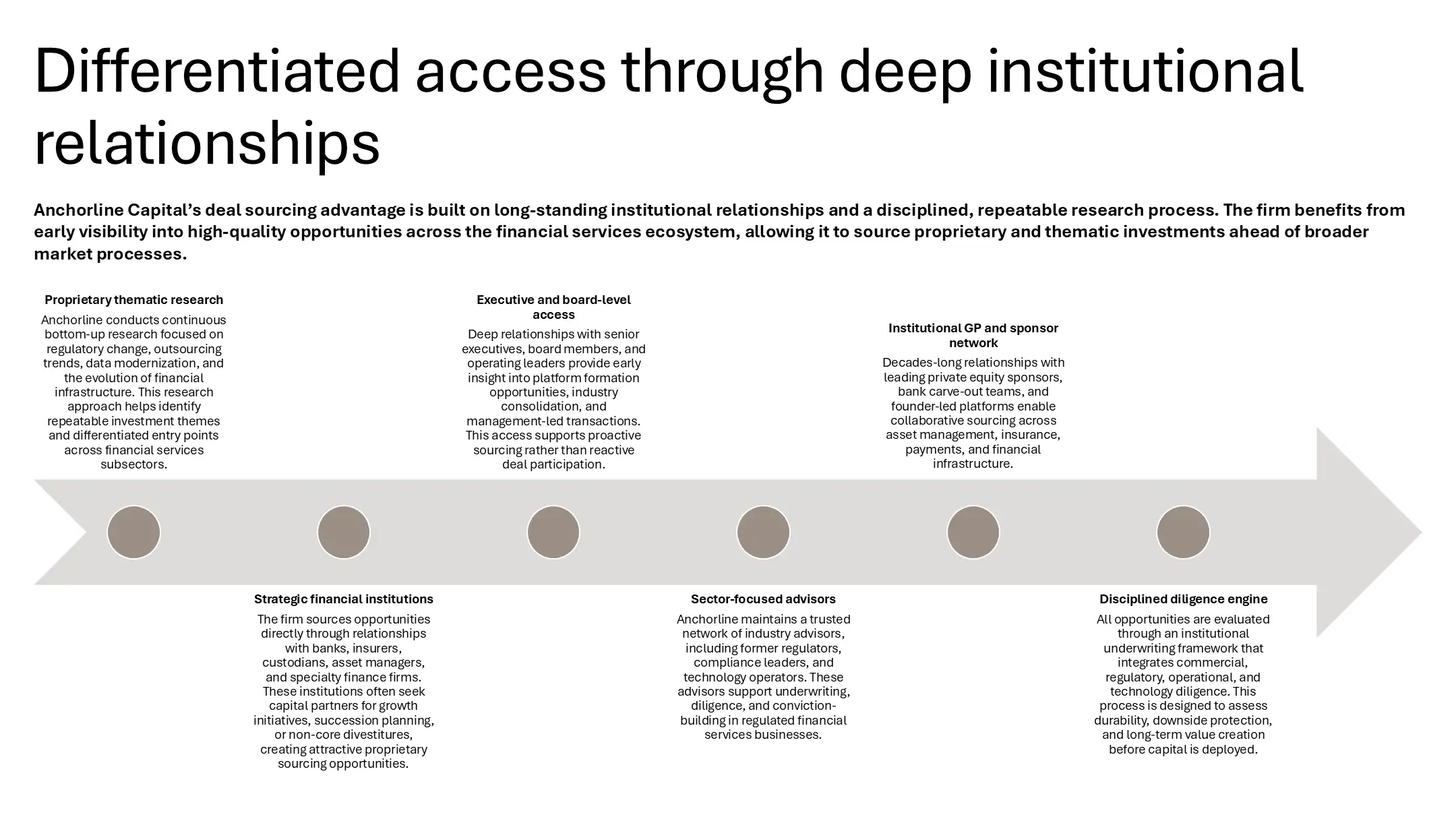 Investment criteria slide presenting data in a raw, spreadsheet-style table, hindering effective investor communications.