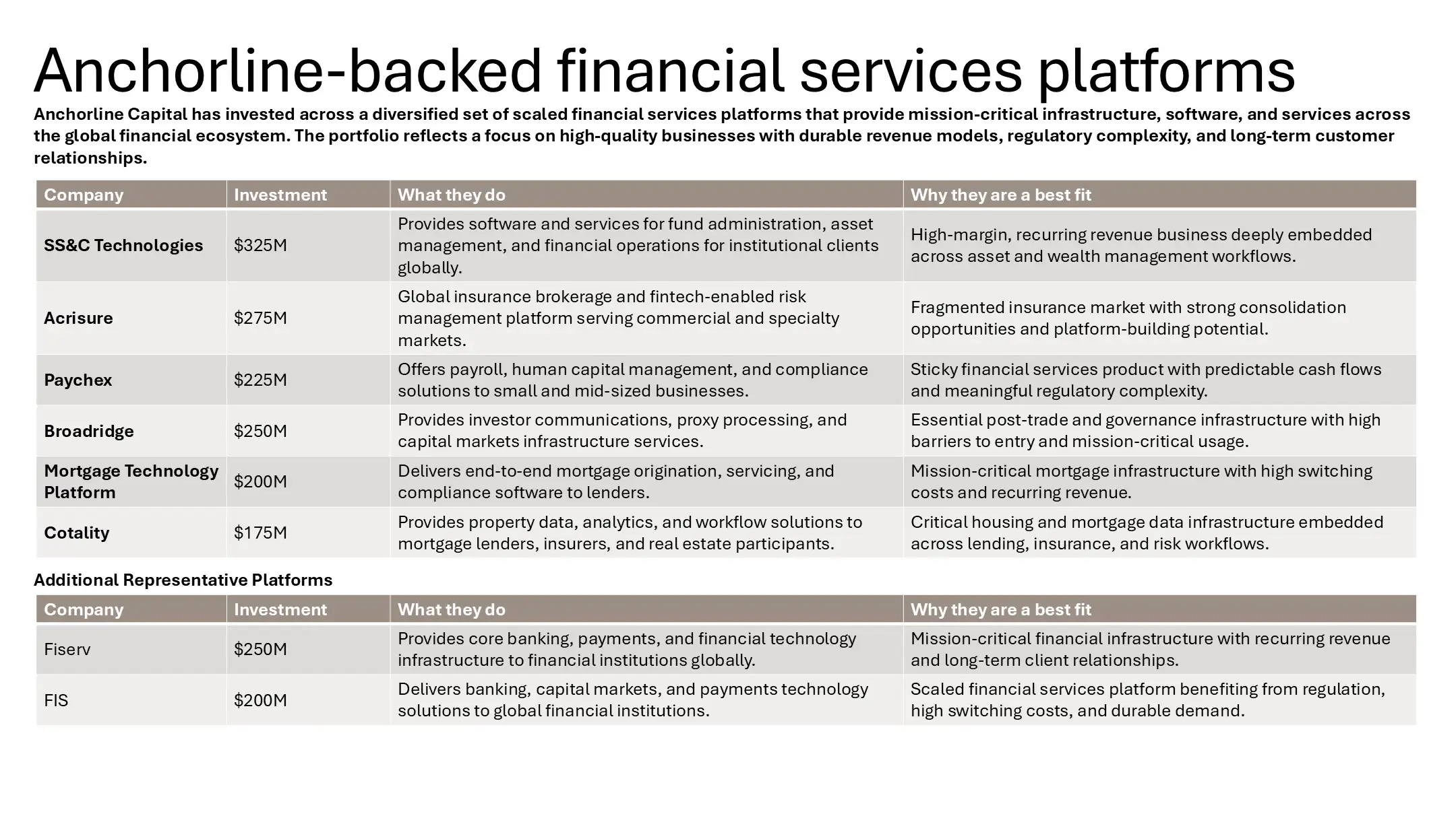 Text-heavy case study slide with dense paragraphs, lacking the storytelling elements essential for private equity presentation design.