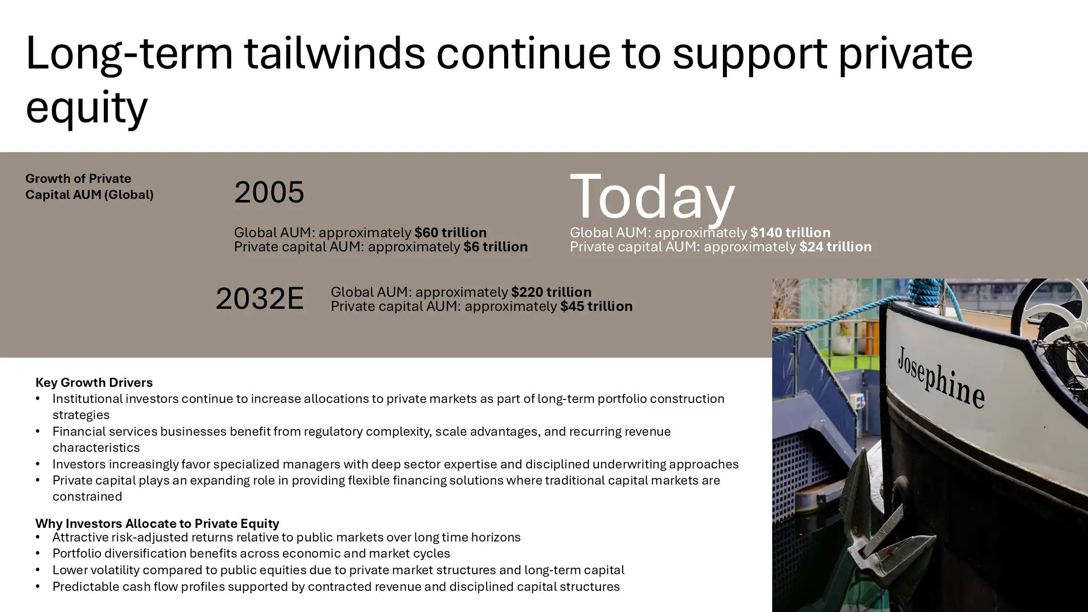 "Our Strategy" slide using generic boxes and icons, failing to differentiate the firm in their fund overview deck.