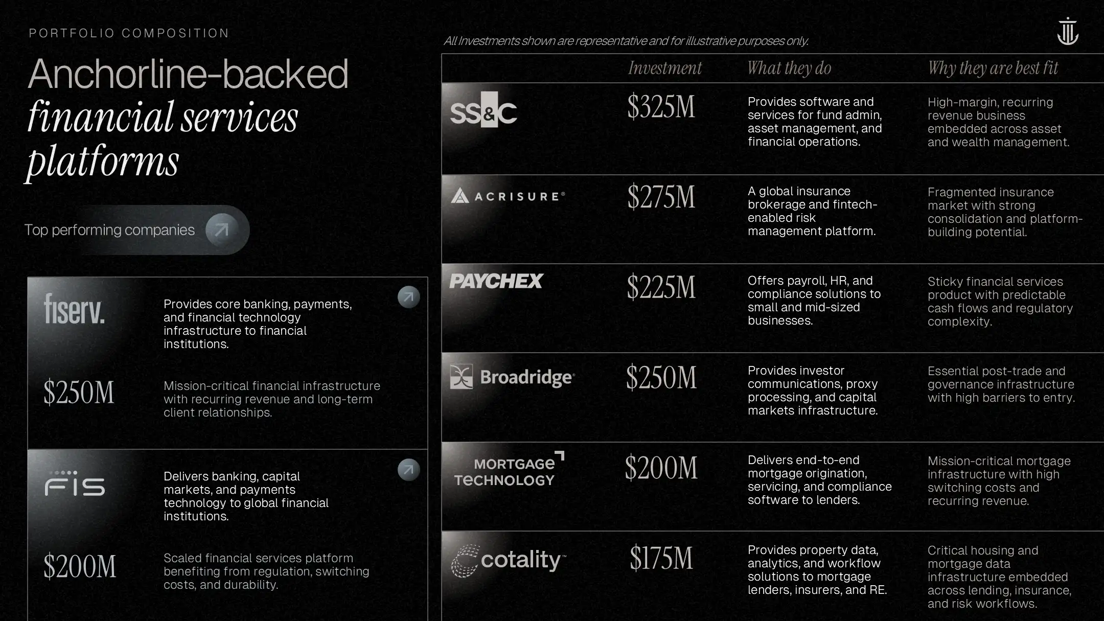 Redesigned growth process slide featuring a "step-up" visual trajectory to illustrate value creation in the fund overview deck.