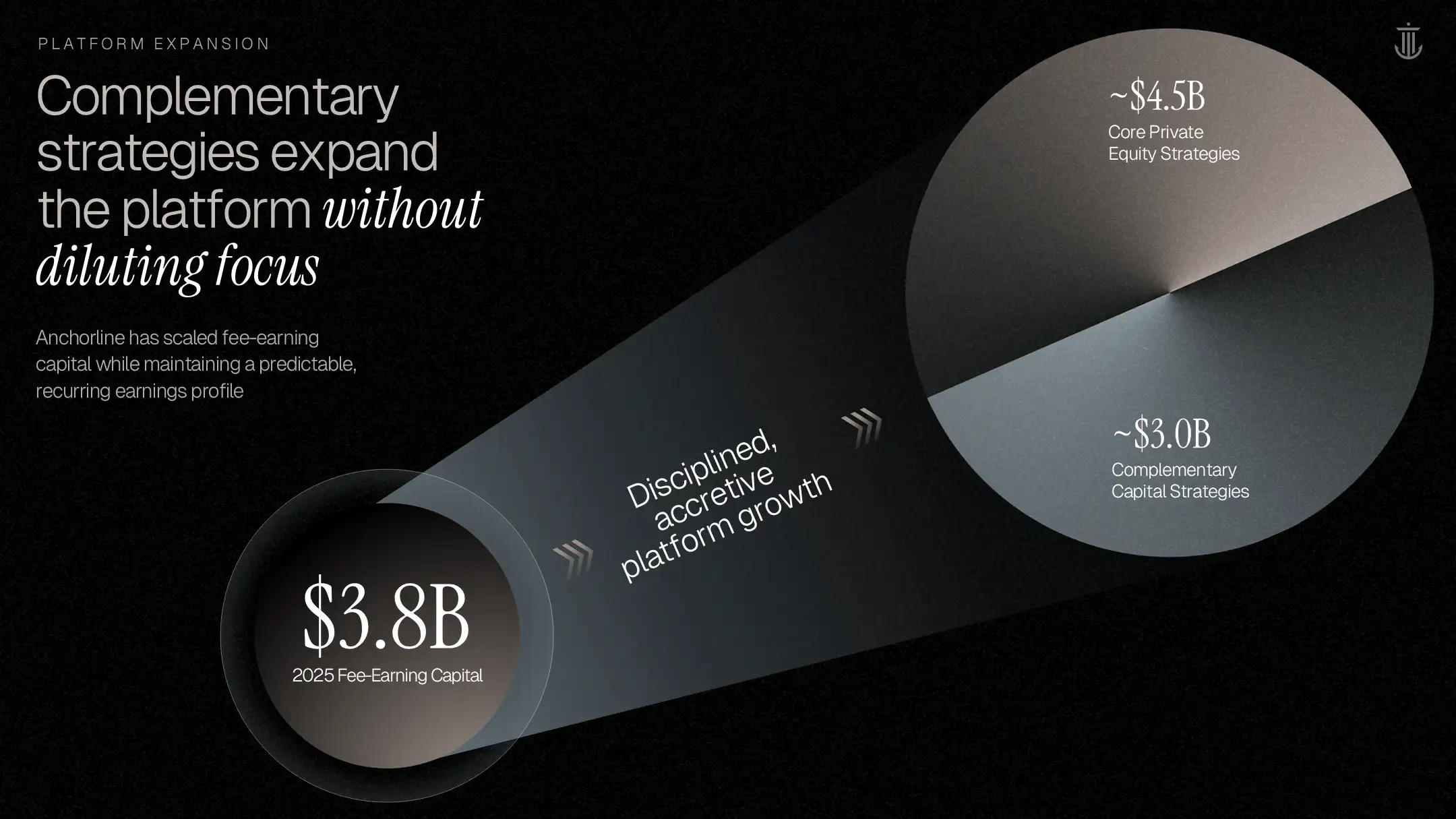 Redesigned engagement slide using a clean flow diagram and teal gradients, a key improvement in private equity presentation design.