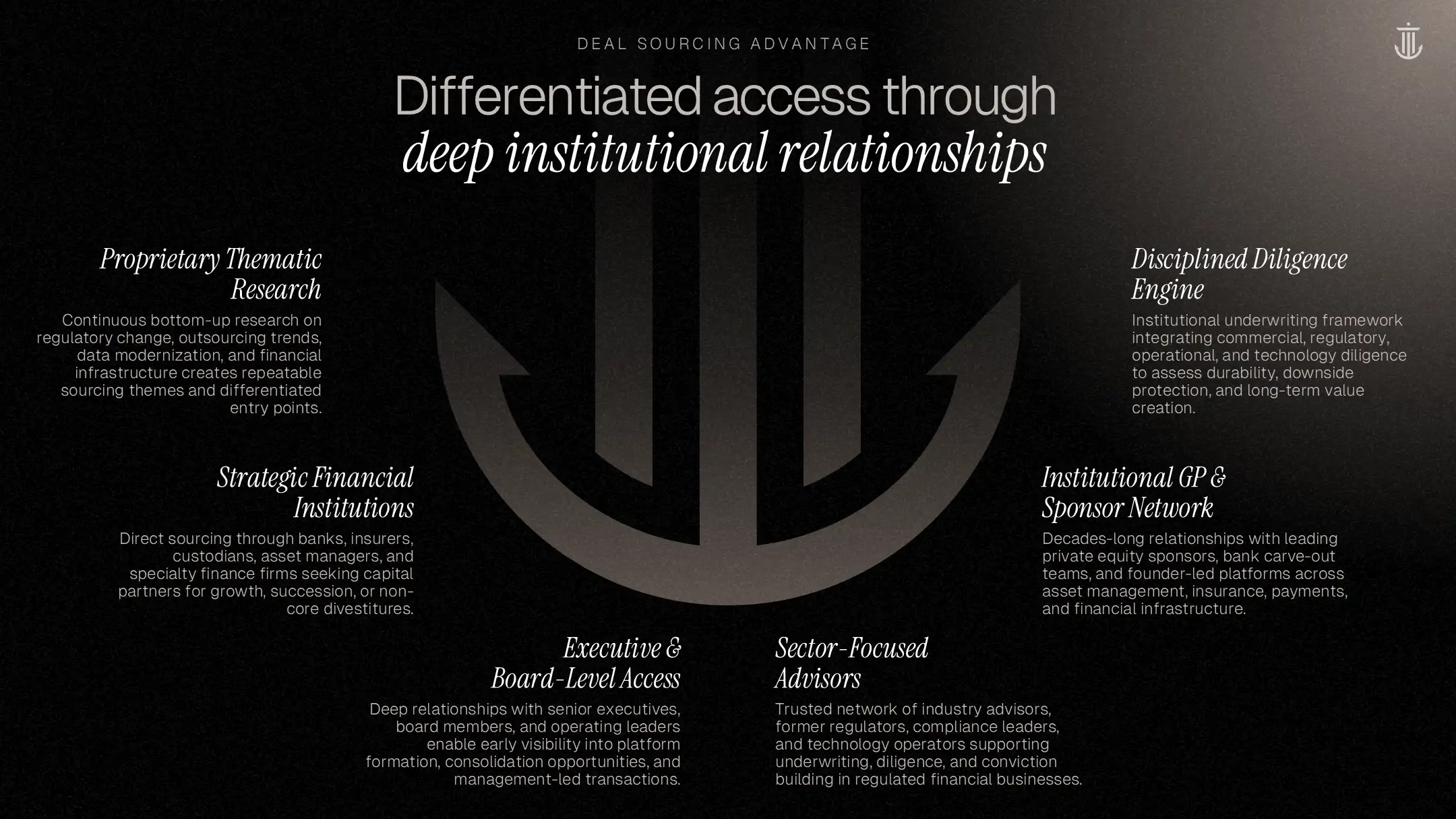 "Investment Archetype" slide using a dark teal table to define macro themes and company traits in private equity presentation design.