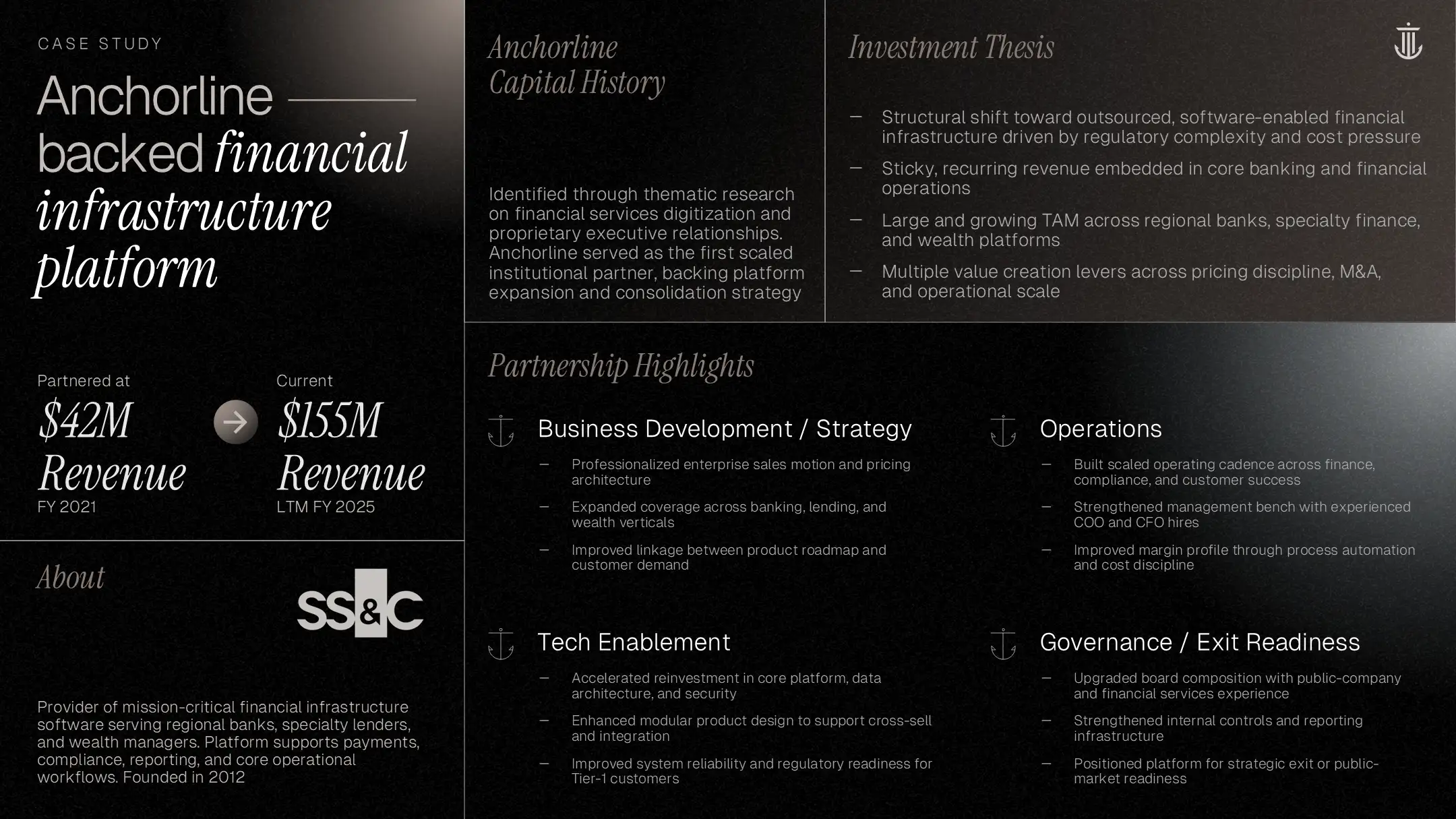 Portfolio overview slide mapping investments from 2020-2025, showcasing the firm's track record in the fund overview deck.