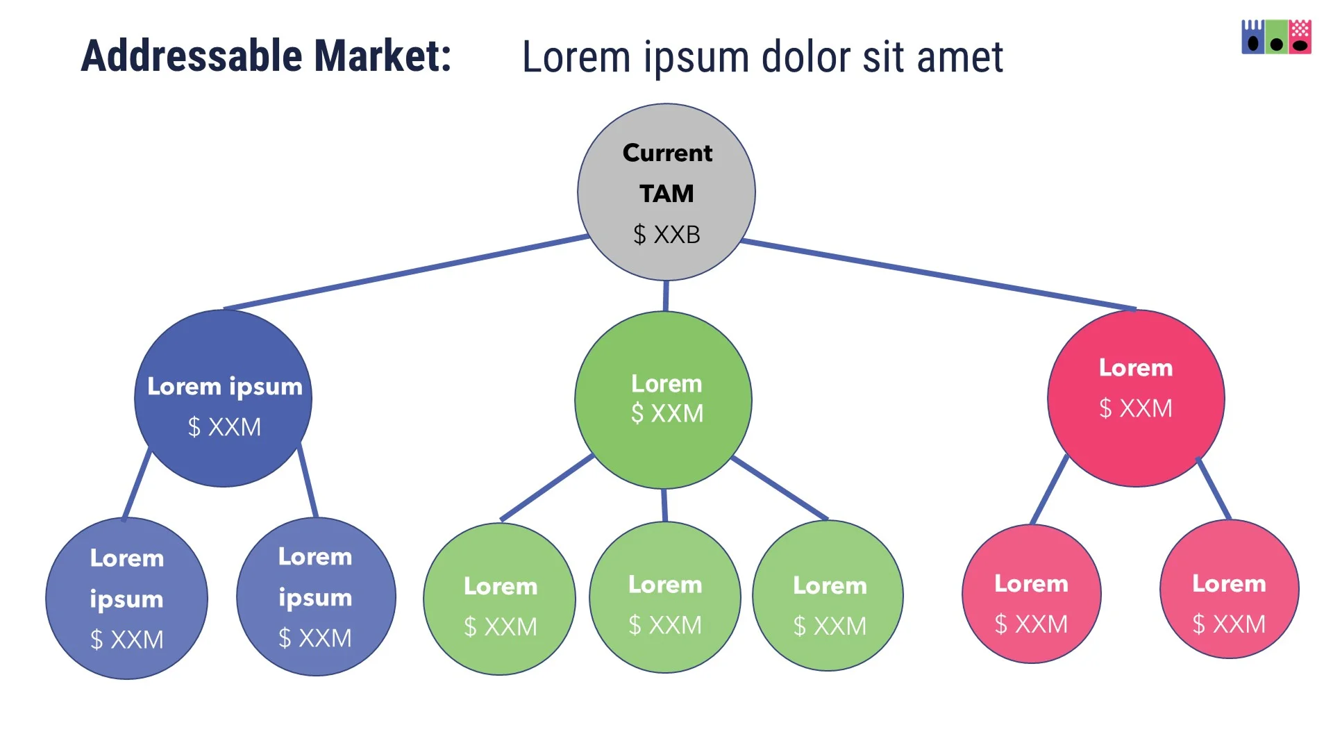 Original "Addressable Market" slide using a cluttered tree diagram that fails to clearly show market scale in a series a pitch deck.