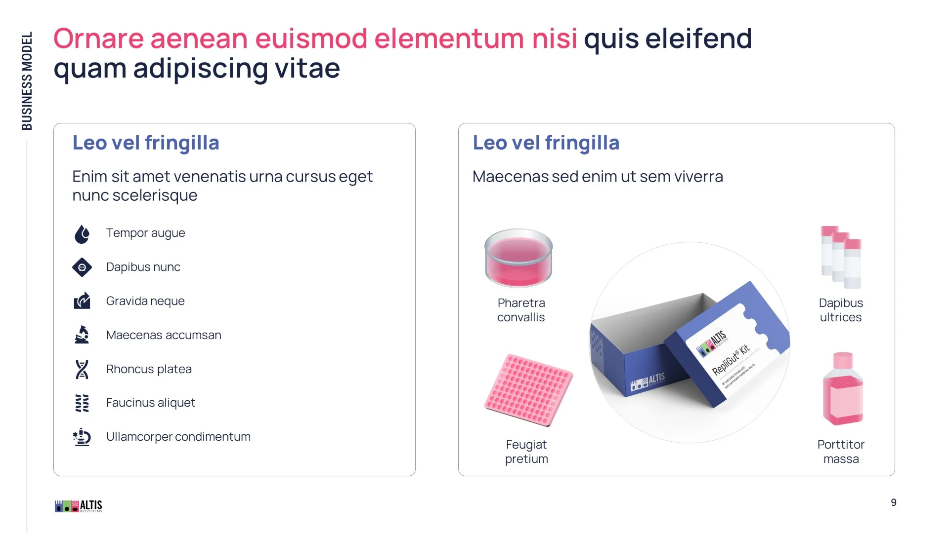 Redesigned business model slide featuring custom 3D kit packaging and branded assets, designed by scientific presentation design experts.