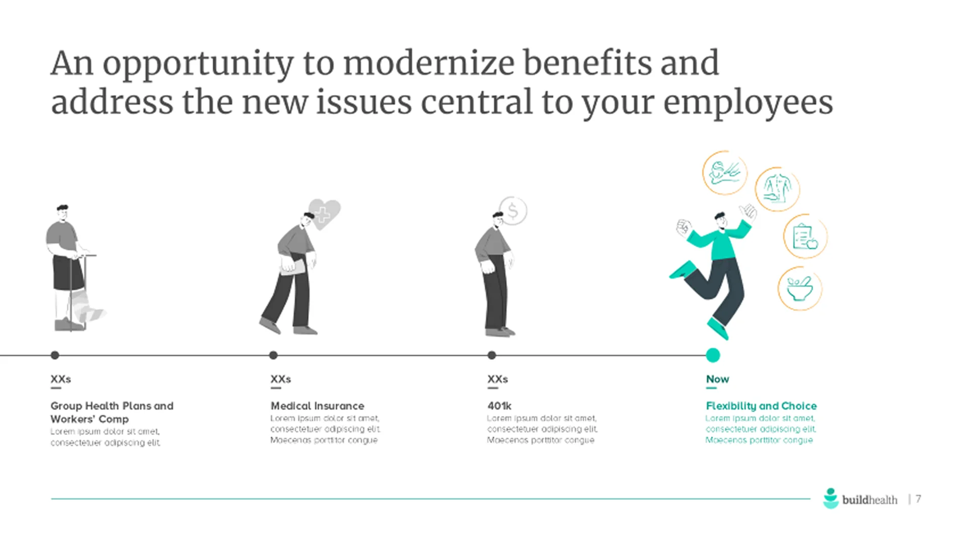 Timeline slide visualizing the evolution of employee benefits using character illustrations, essential for a SaaS pitch deck.