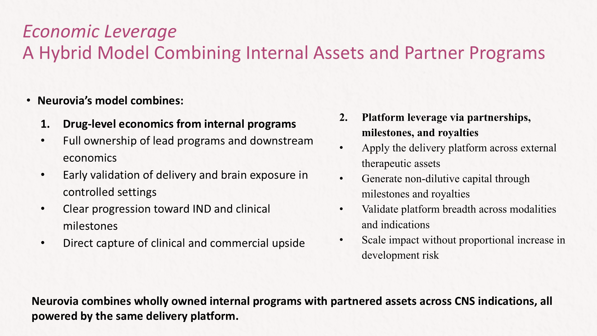 Redesigned economic leverage slide in a CNS therapeutics pitch deck, explaining how internal programs and partner assets combine within a unified delivery platform