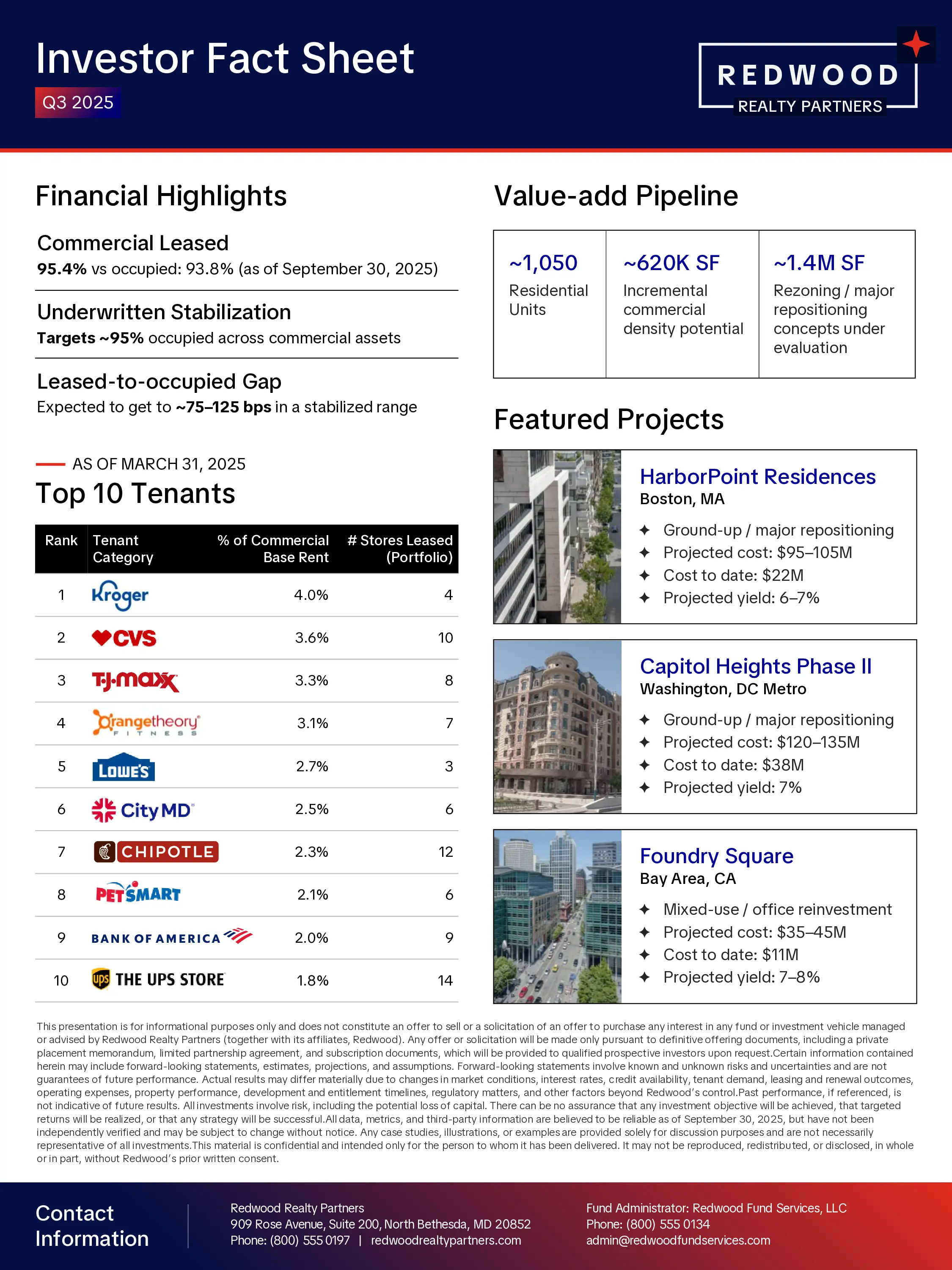Portfolio overview slide mapping investments from 2020-2025, showcasing the firm's track record in the fund overview deck.