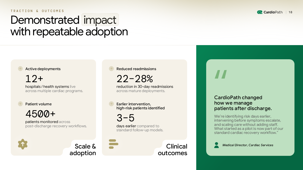 Institutional LP deck slide mapping geographic portfolio exposure and key fund metrics across major U.S. MSAs in a structured, investor-ready format.