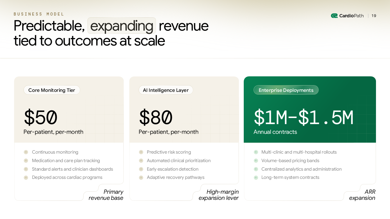 Track record slide in a real estate private equity LP fundraising presentation showcasing recent acquisitions, NOI growth, and IRR performance metrics in a structured proof layout.