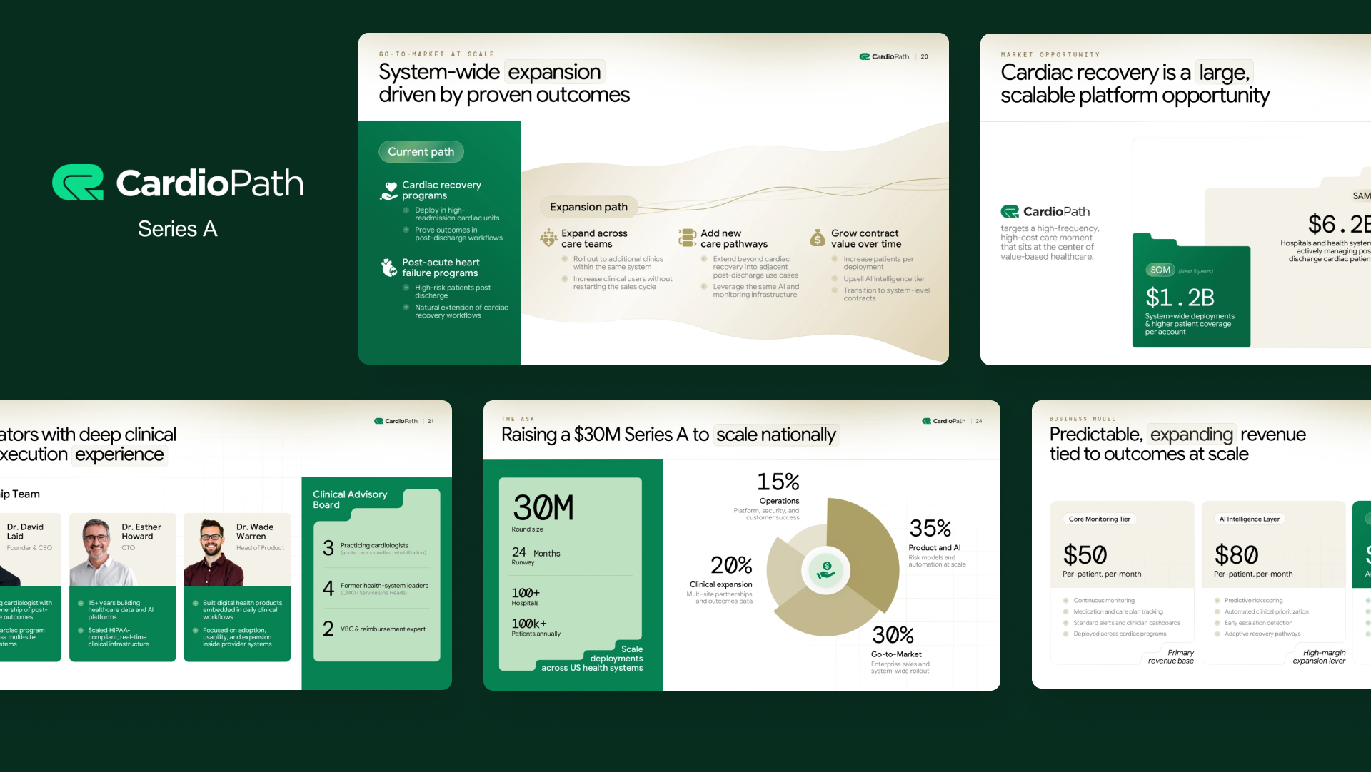 Institutional real estate private equity LP fundraising presentation showcasing portfolio diversification, development pipeline, NOI composition, and grocery-anchored repositioning case study slides.