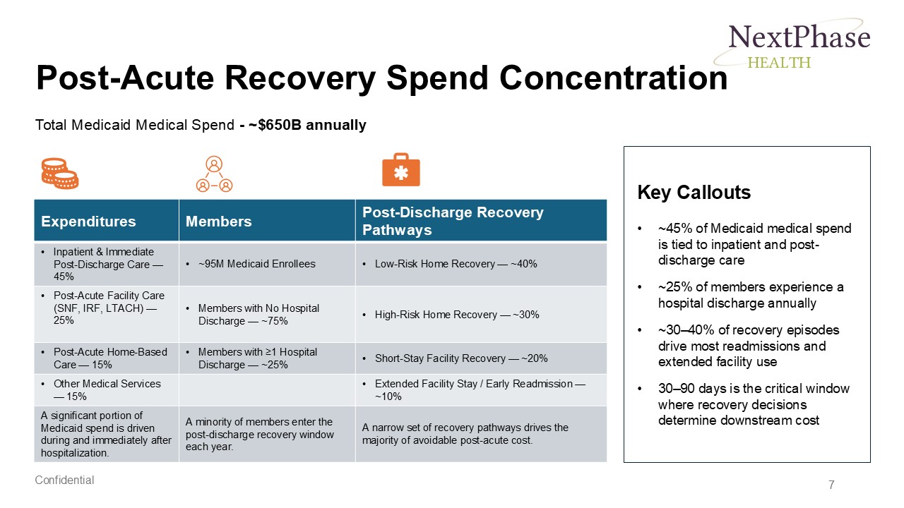 Before problem slide in a neuroscience pitch deck, using text-heavy explanations and basic diagrams to describe blood–brain barrier challenges in CNS therapeutics