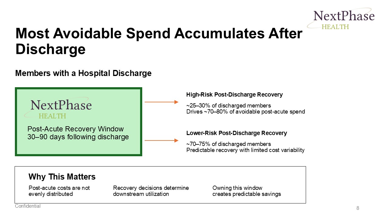 Before company overview slide from a neuroscience Series A investor deck, featuring dense text blocks and limited visual hierarchy explaining a CNS drug delivery platform