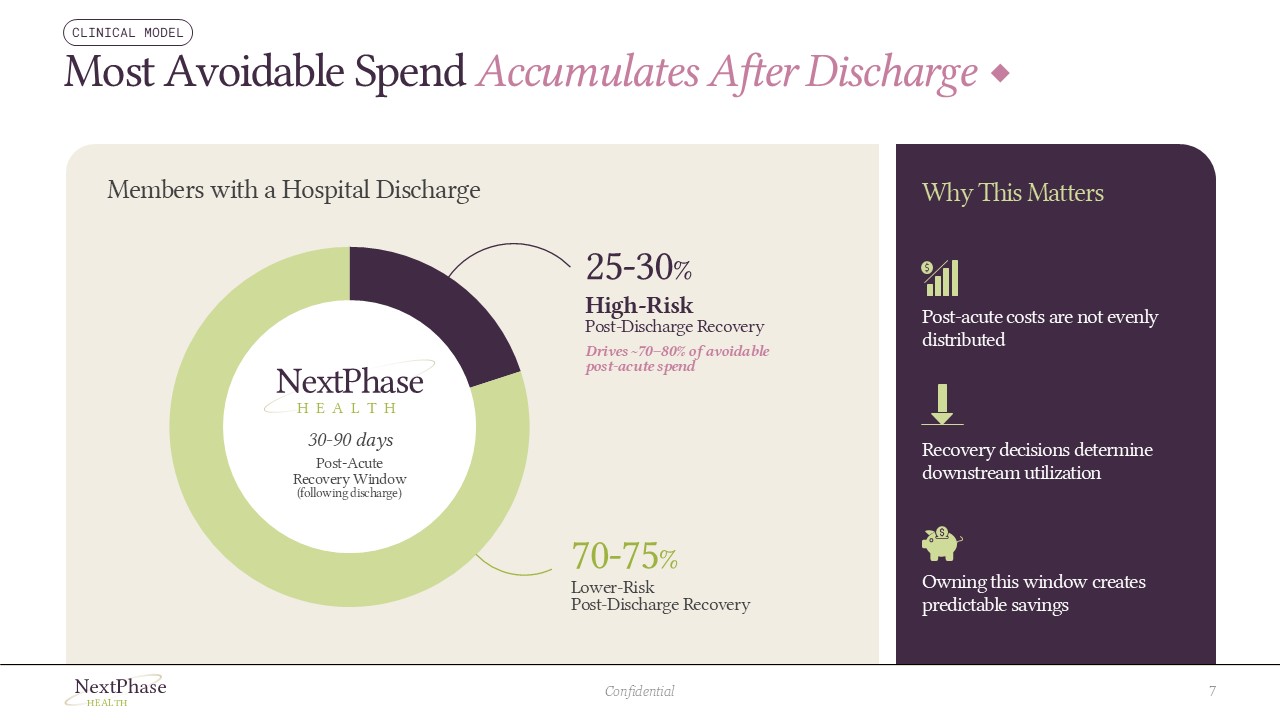 Healthcare Series A investor slide visualizing a carrier-based brain delivery mechanism step by step, showing how therapeutics cross the blood–brain barrier safely.