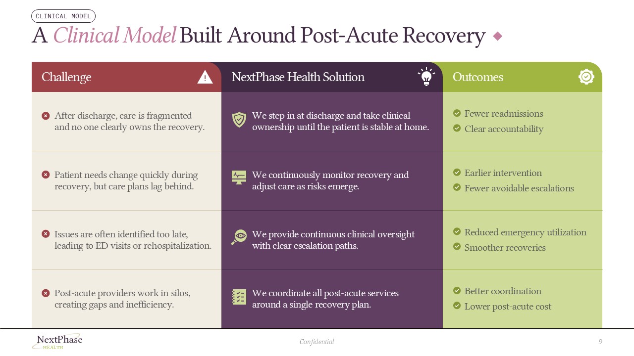 Investor-ready core insight slide from a healthcare pitch deck, using a simplified blood–brain barrier illustration to explain controlled CNS drug transport.