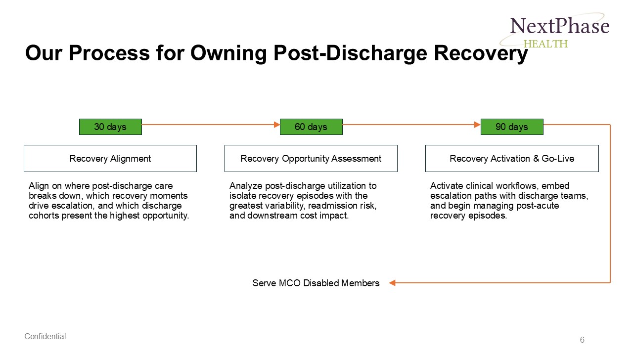 Redesigned economic leverage slide in a CNS therapeutics pitch deck, explaining how internal programs and partner assets combine within a unified delivery platform
