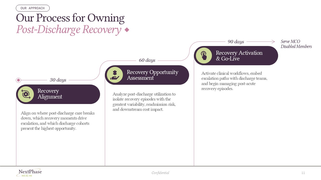 Investor-ready hybrid business model slide from a neuroscience Series A deck, illustrating internal programs and partner pipelines supported by a shared CNS delivery platform