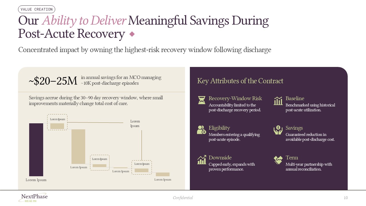 Healthcare investor slide comparing delivery-limited neuro drugs with controlled brain access, demonstrating improved clinical potential through validated blood–brain barrier transport