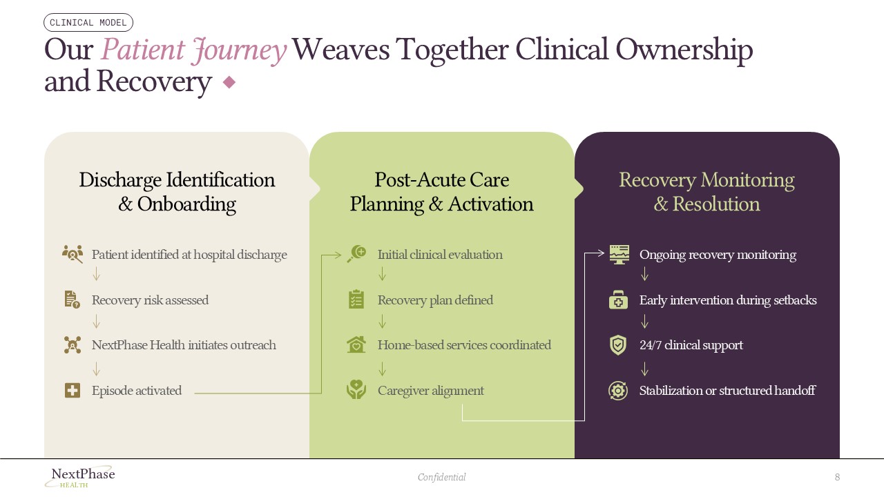 Final team slide from a neuroscience investor pitch deck, presenting leadership expertise across CNS research, clinical development, and drug delivery execution