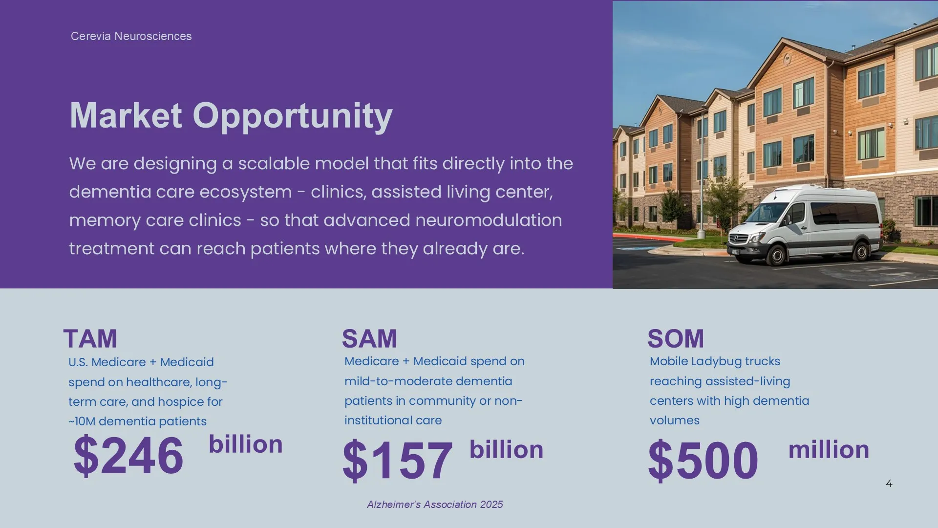 Before problem slide in a neuroscience pitch deck, using text-heavy explanations and basic diagrams to describe blood–brain barrier challenges in CNS therapeutics
