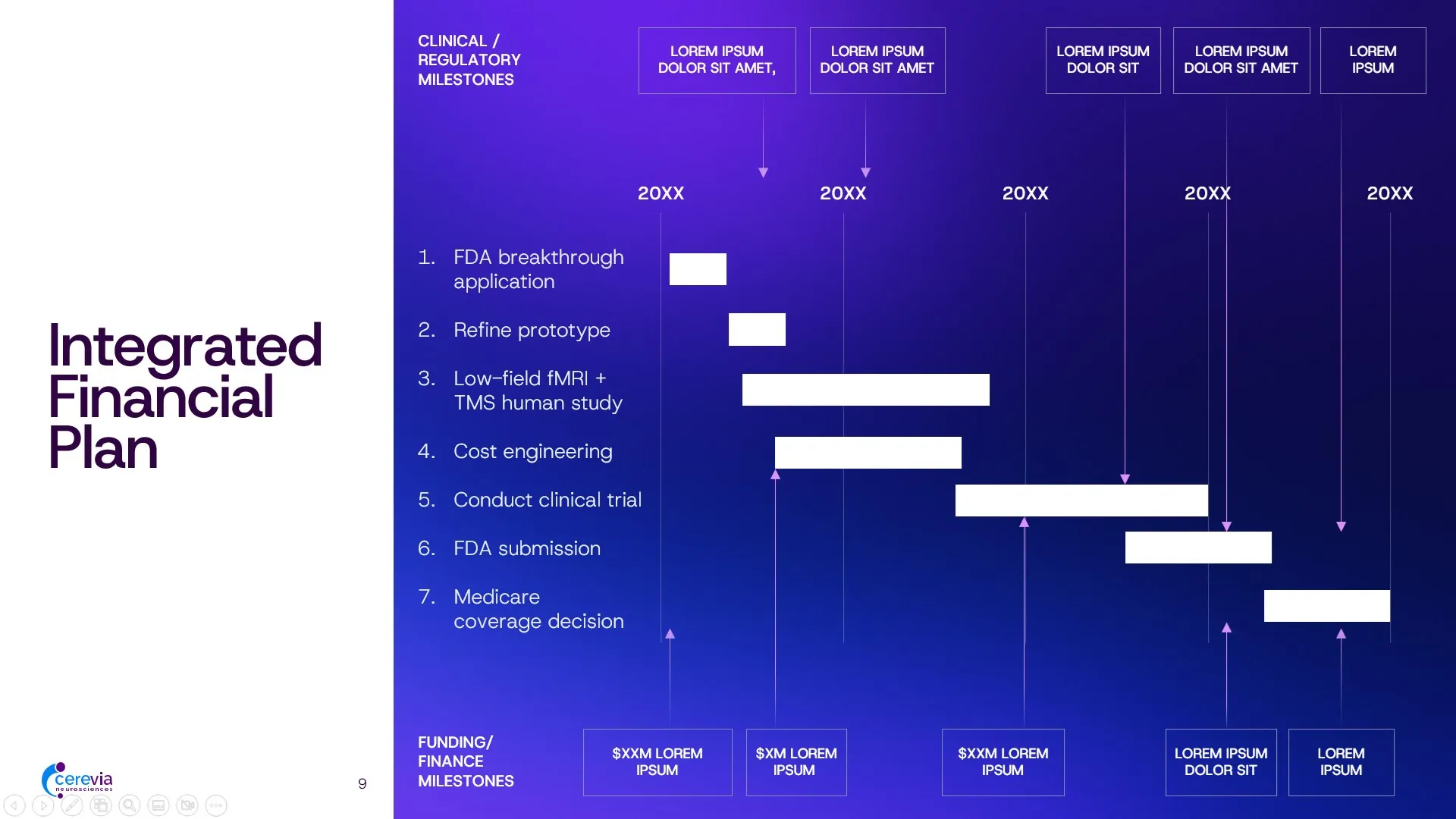 Final core insight slide from a neuroscience Series A pitch deck, explaining that controlled access across the blood–brain barrier is more critical than stronger CNS drugs for successful delivery
