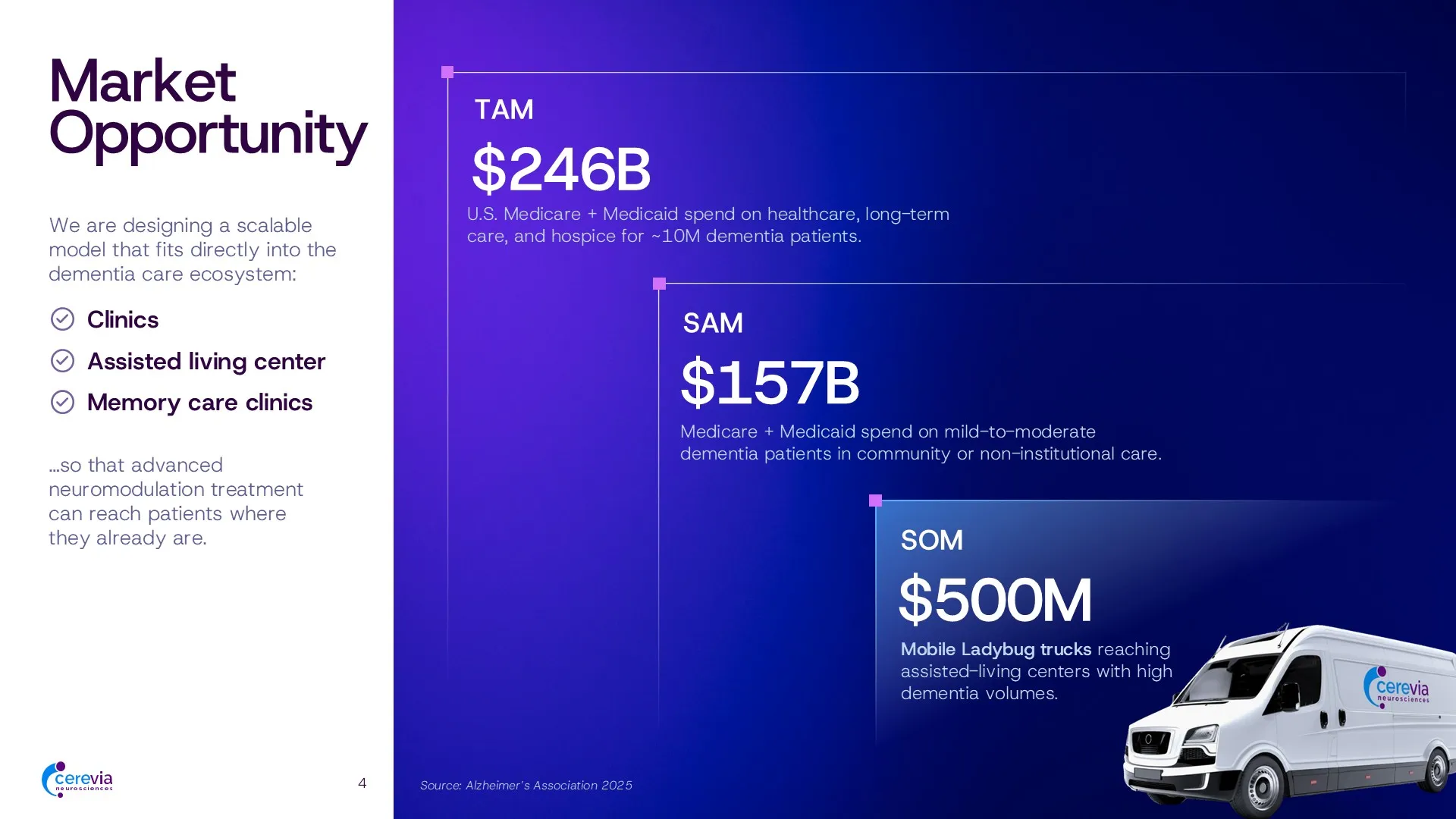 Final team slide from a neuroscience investor pitch deck, presenting leadership expertise across CNS research, clinical development, and drug delivery execution