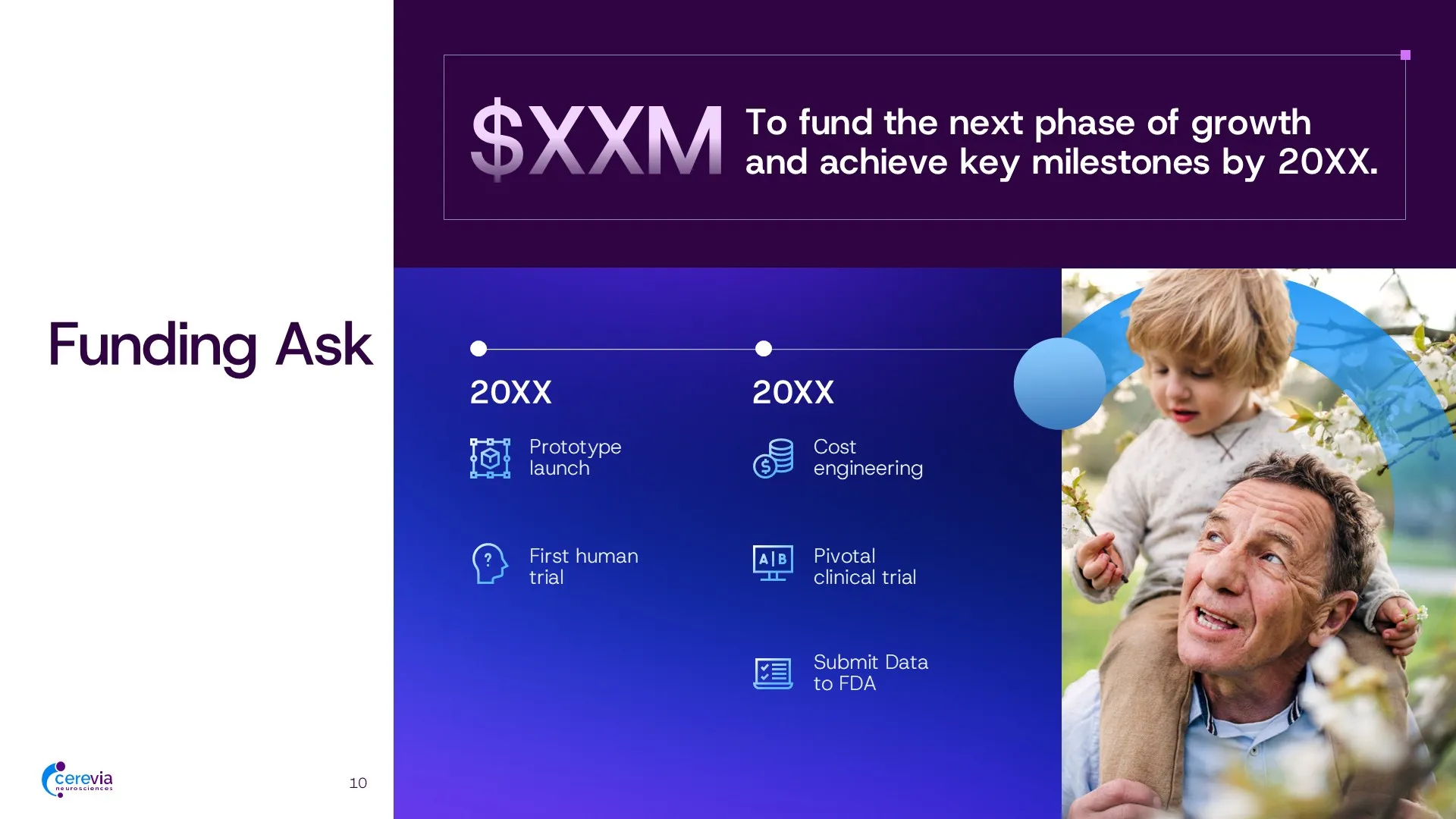 Final economic leverage slide from a neuroscience Series A pitch deck, illustrating a hybrid model combining internal CNS programs and partner assets powered by a shared drug delivery platform