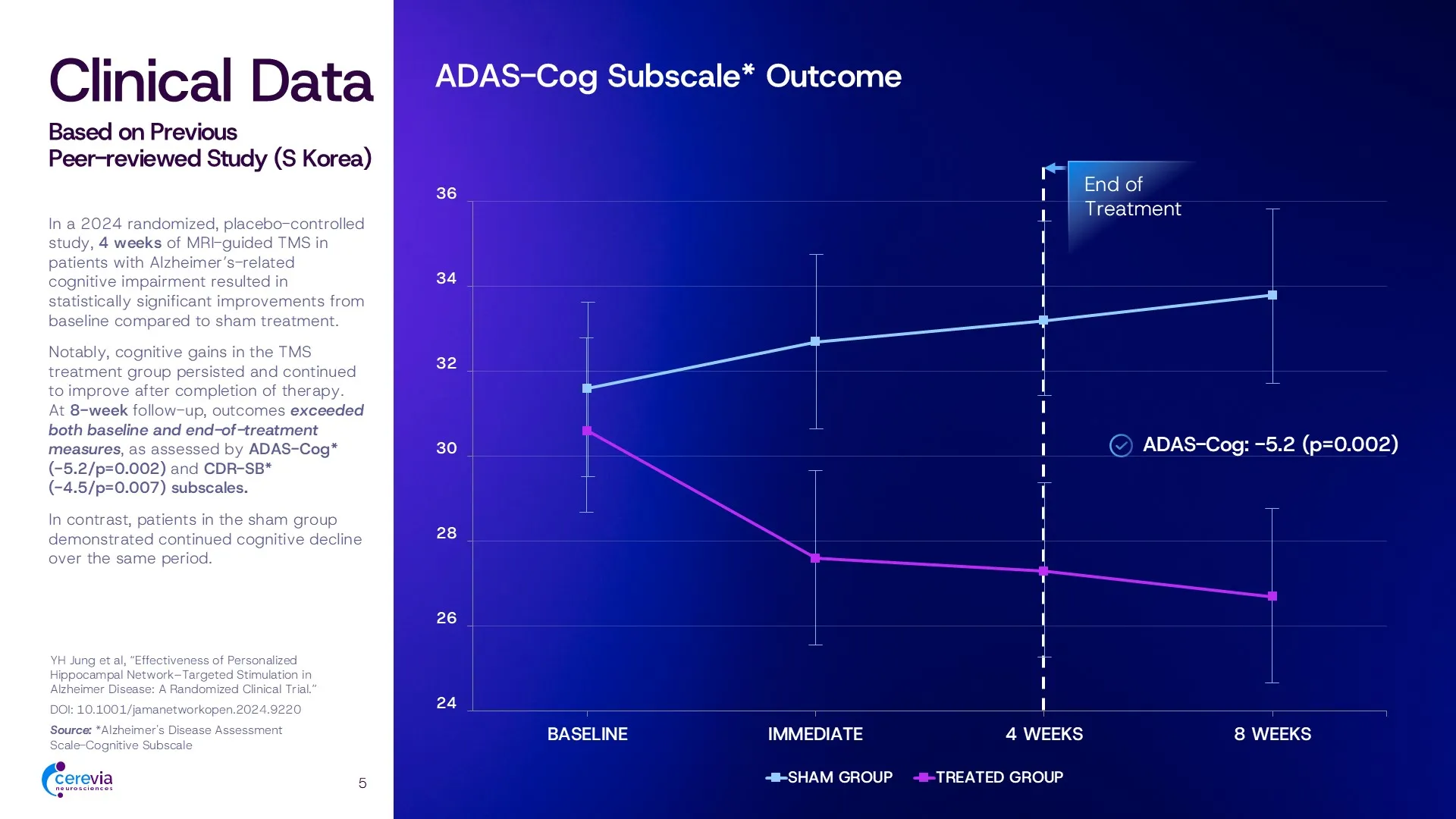 Final platform mechanism slide in a neuroscience Series A deck, visually explaining a carrier-based escort system that enables safe drug delivery across the blood–brain barrier