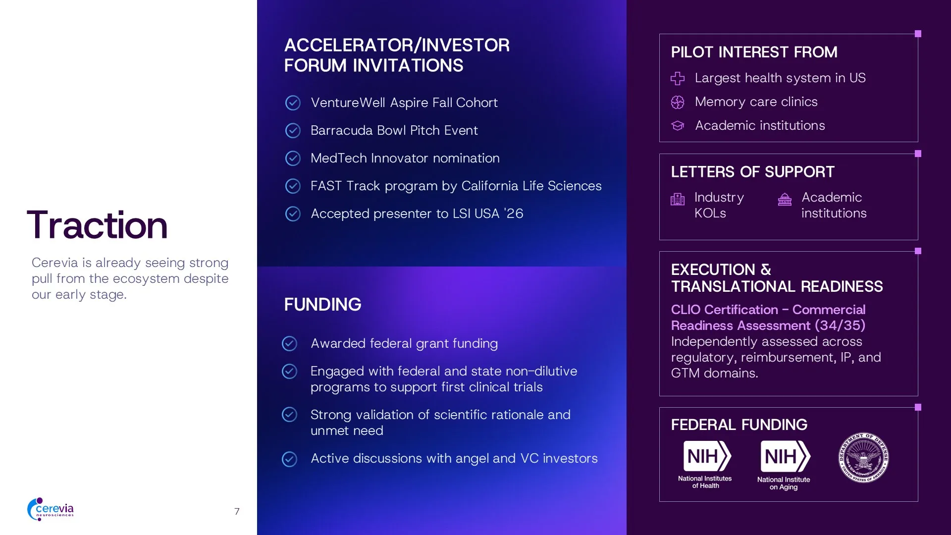 Healthcare investor slide comparing delivery-limited neuro drugs with controlled brain access, demonstrating improved clinical potential through validated blood–brain barrier transport
