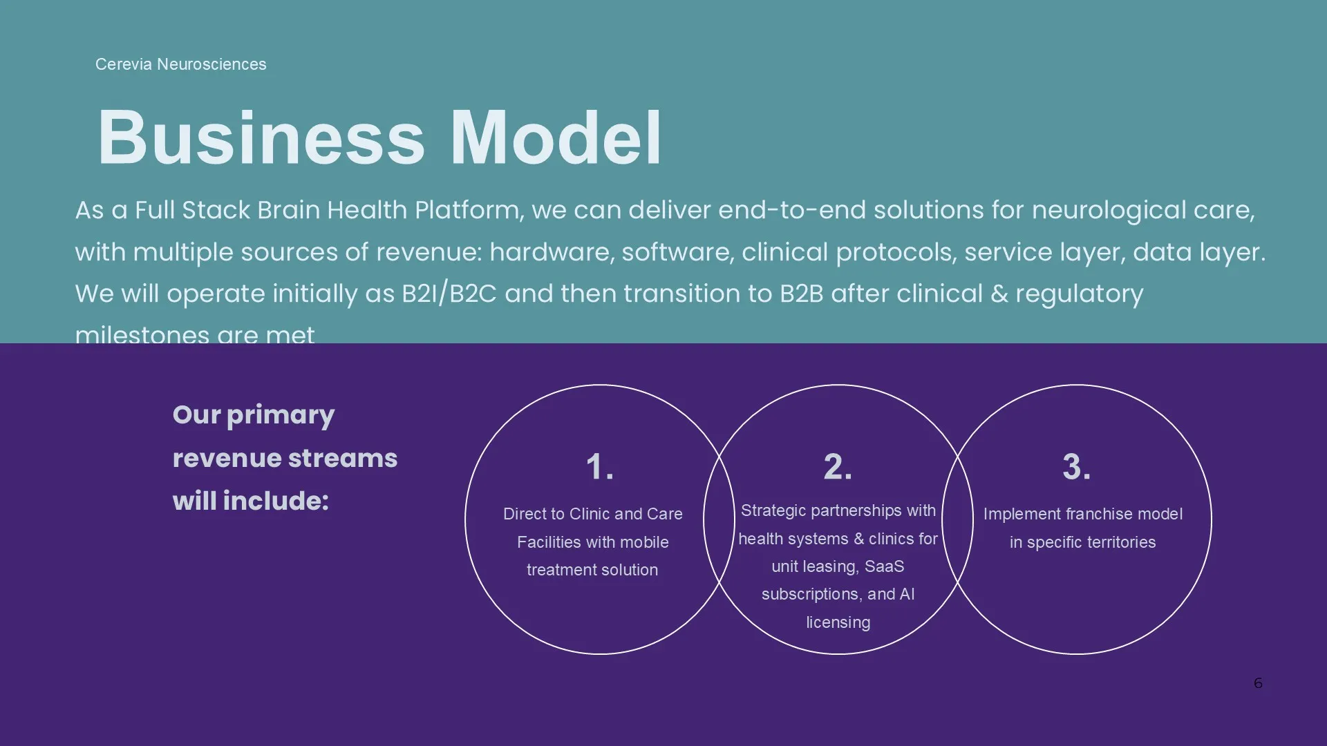 "Before" business model slide in a health tech pitch deck, using simple circles that lack the visual hierarchy needed to explain the revenue streams clearly.