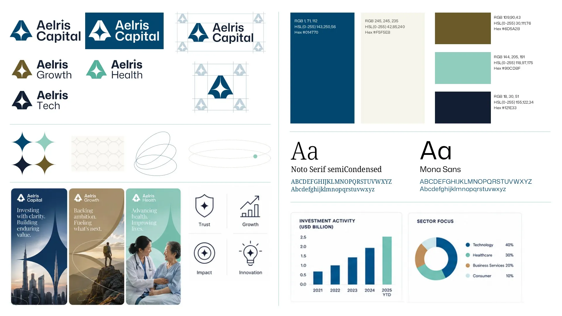 Design system moodboard featuring "Fraunces" and "DM Sans" typography, a teal gradient palette, and custom icons to modernize the private equity presentation design and fund overview deck.