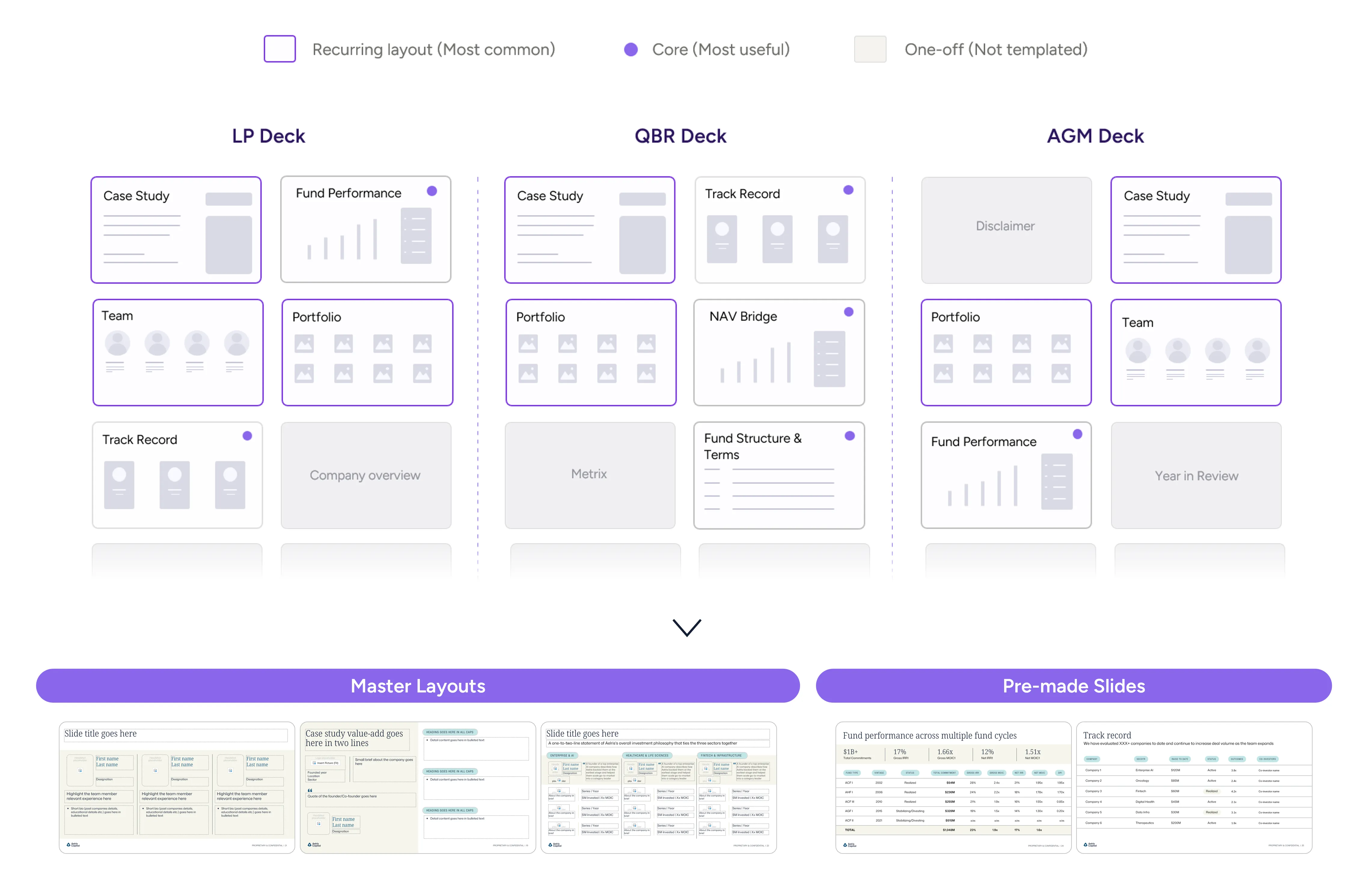 Design system moodboard featuring "Fraunces" and "DM Sans" typography, a teal gradient palette, and custom icons to modernize the private equity presentation design and fund overview deck.