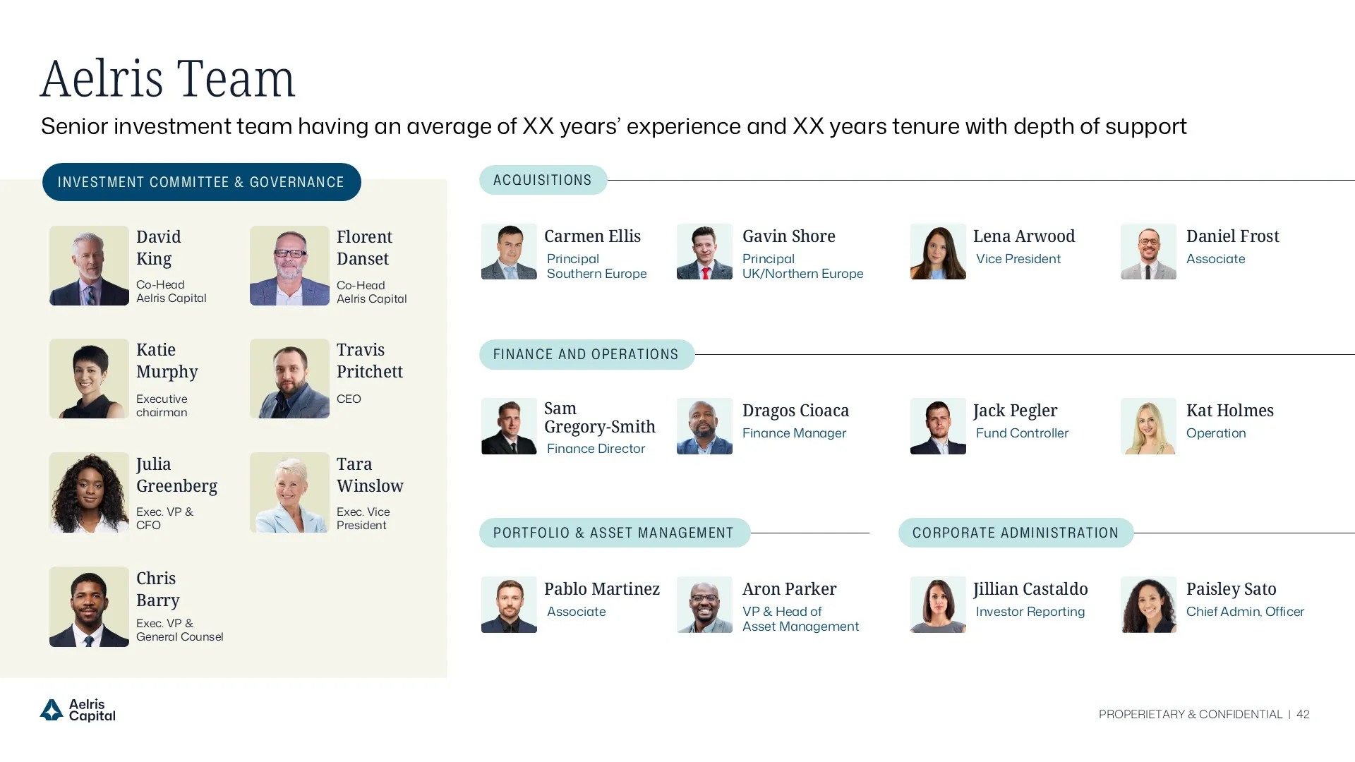 Institutional LP deck slide mapping geographic portfolio exposure and key fund metrics across major U.S. MSAs in a structured, investor-ready format.