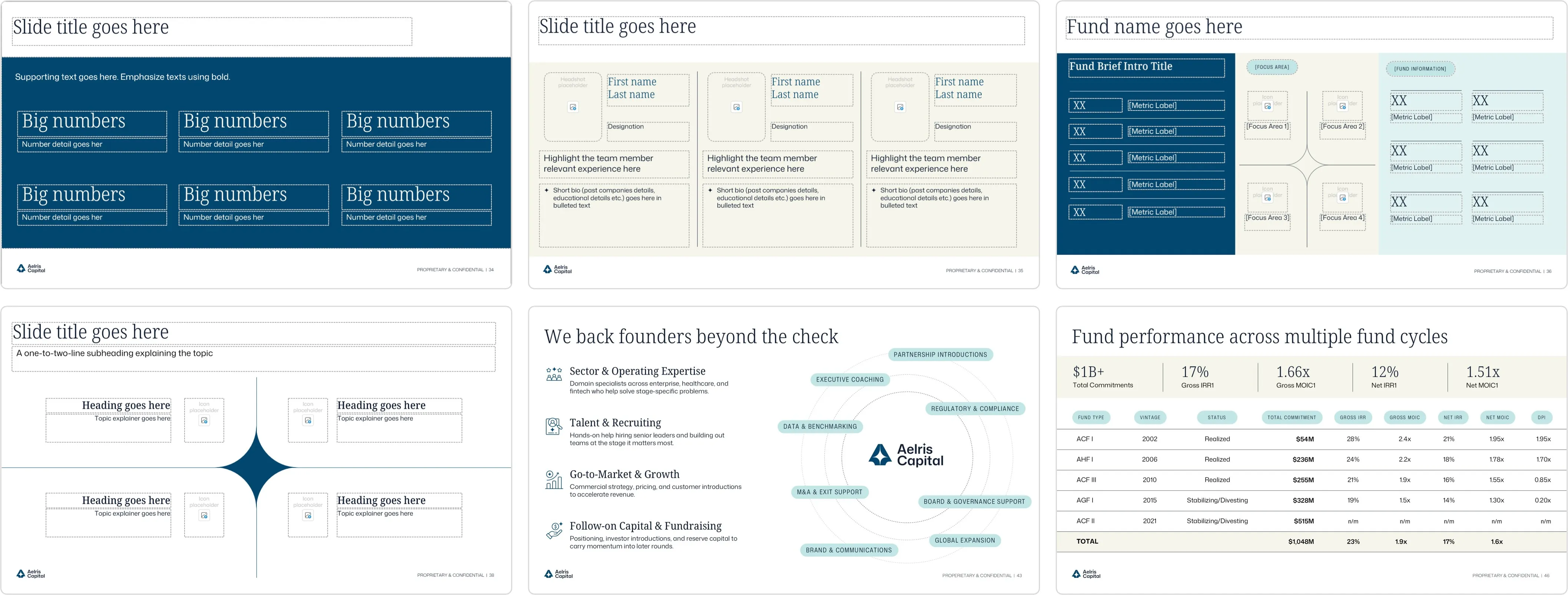 Design system moodboard featuring "Fraunces" and "DM Sans" typography, a teal gradient palette, and custom icons to modernize the private equity presentation design and fund overview deck.