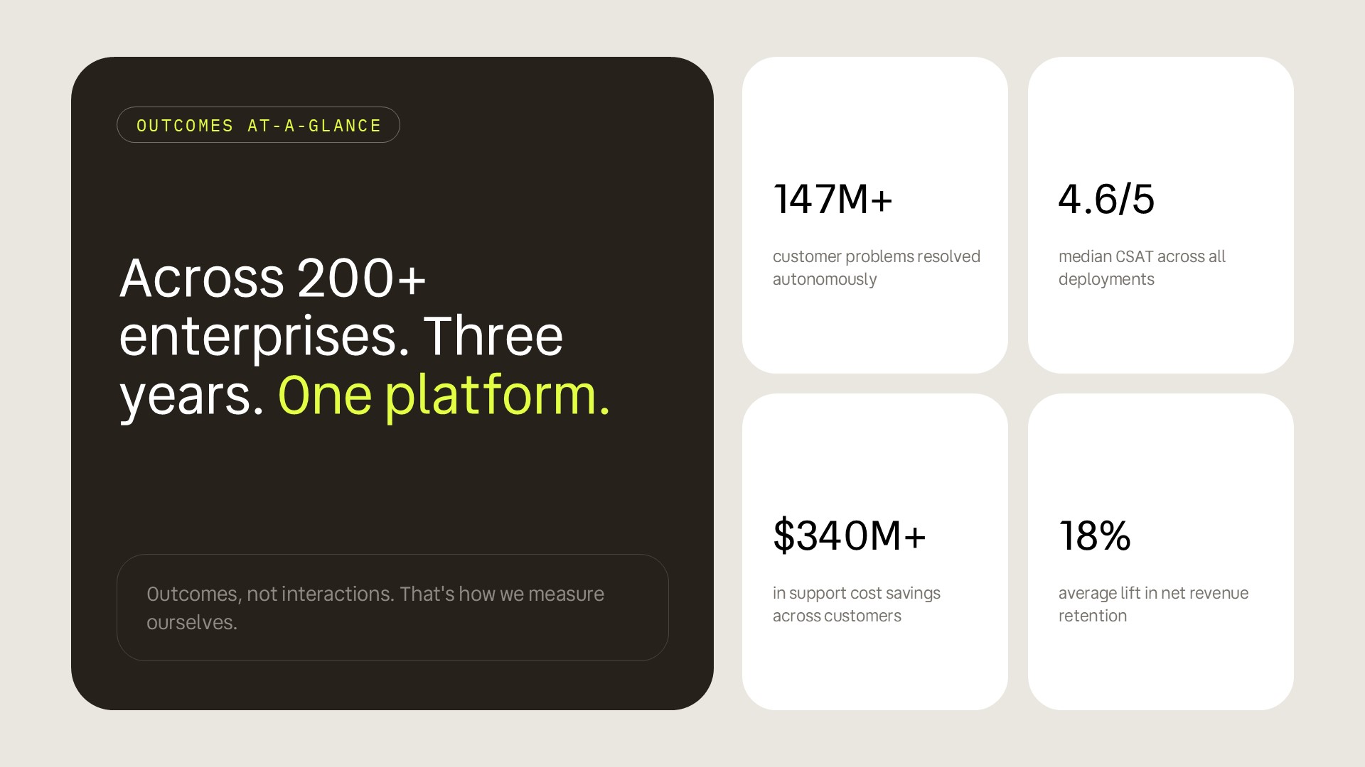 Original execution track record slide in a private equity LP presentation listing recent acquisitions and returns in a paragraph-heavy layout lacking structured proof presentation.