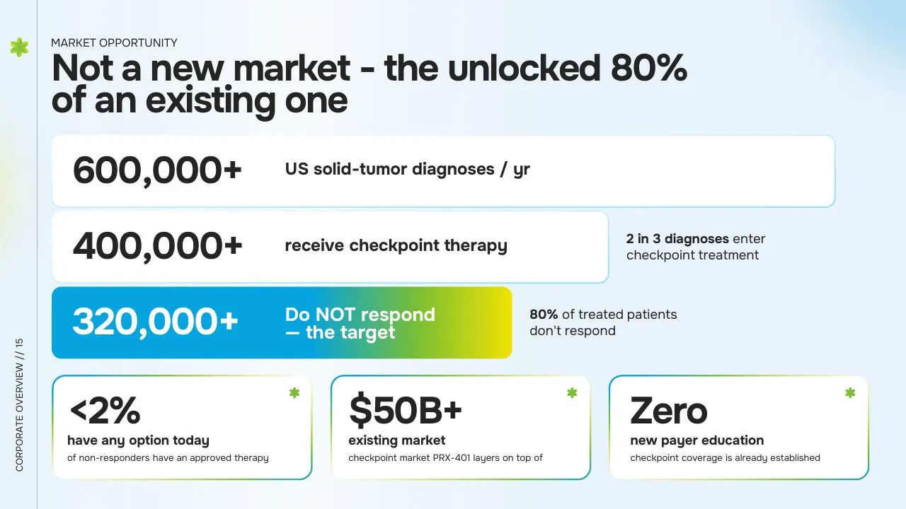 The Unlocked 80% Market