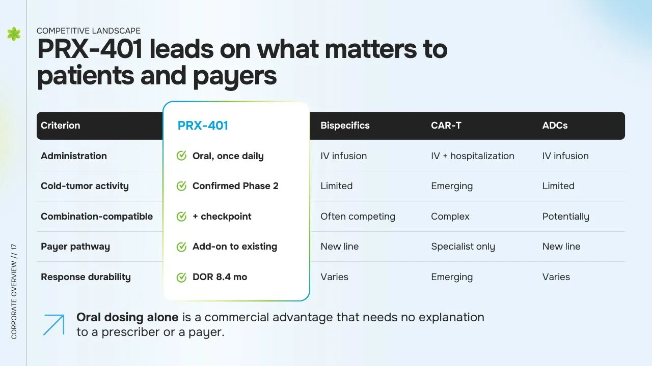Competitive Advantage