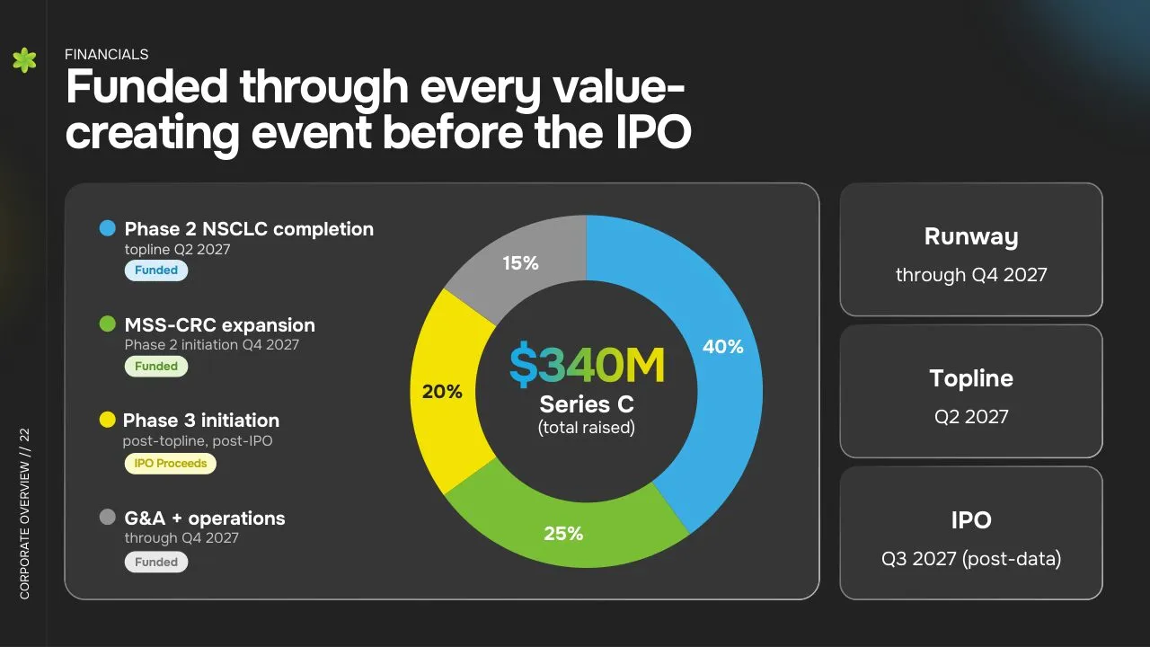 Funded to IPO